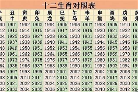 1963年是什么年 新居入伙儀式